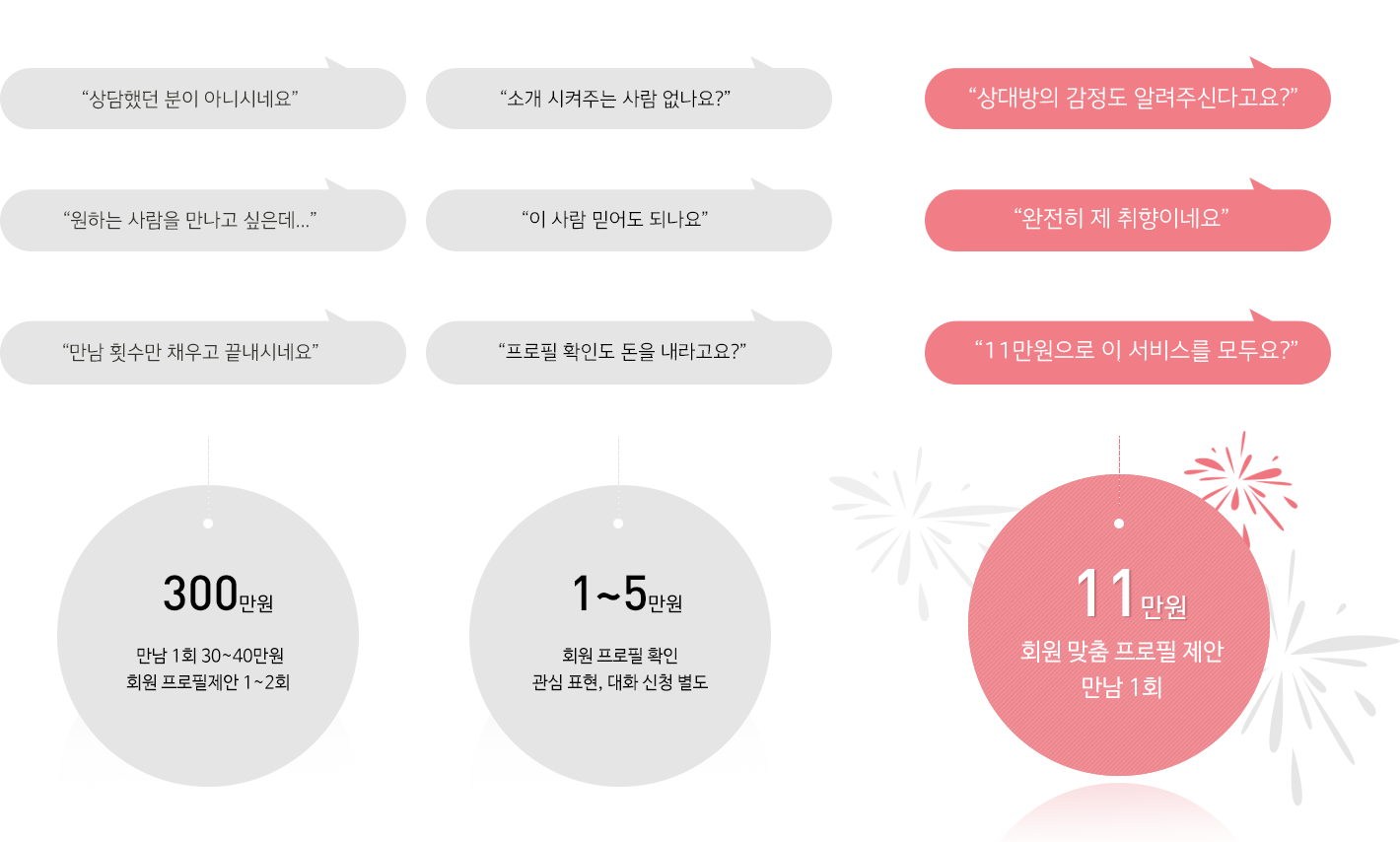 봄날, 이렇게 다릅니다